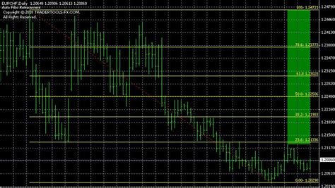 индикаторы metatrader 4 для трейдера